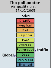 Pollumeter on 27/10/05