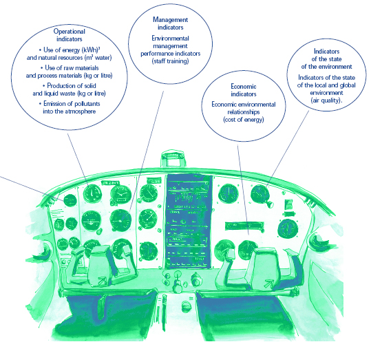 Illustration of the Management Control Panel