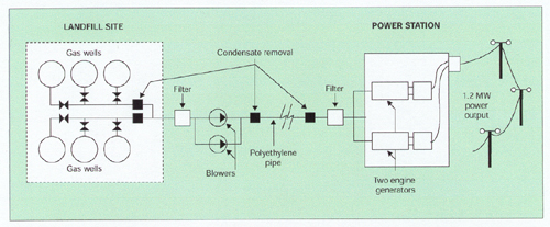 LBG Power Plant technology scheme