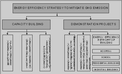 Project structure