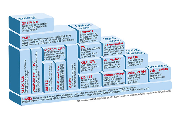 WindPro, credit: EMD International A/S, http://www.emd.dk/billeder/Kasser050511.jpg