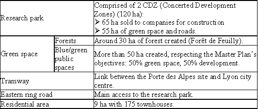 The 5 main urban elements developed in the first part of the project.