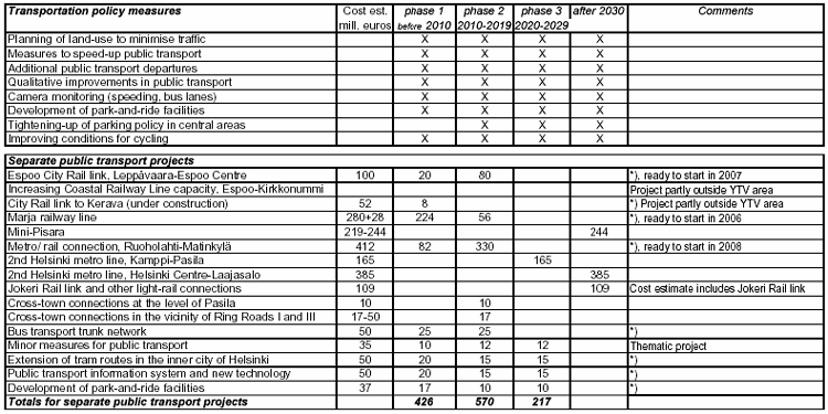 The PLJ 2002 Programme of measures