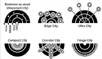 Structural options for urban growth (Newton, 1999, (4)).